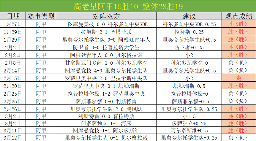 曼城,横扫狼队,德布劳内独,狗万官网,体育赛事资讯,足球赛事平台,篮球赛事动态,赛事资讯