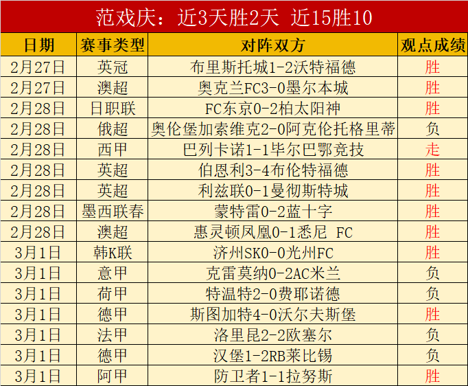 赛事分析,魔术,湖人让分预,狗万官网,体育赛事资讯,足球赛事平台,篮球赛事动态,赛事资讯