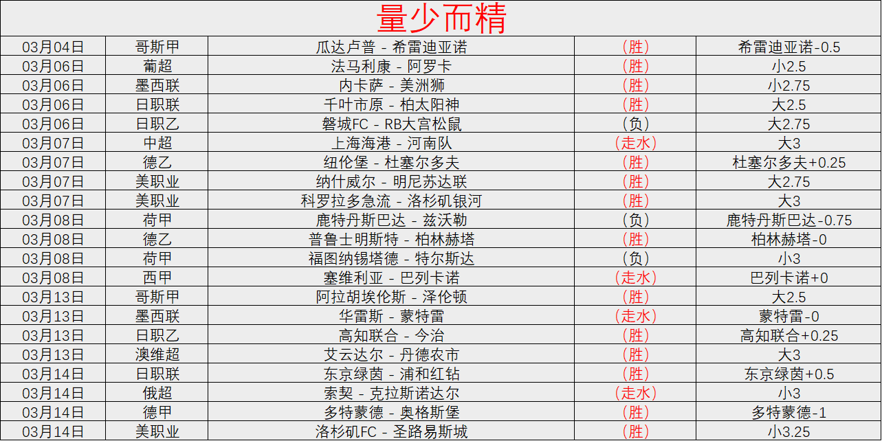 尾声之际,克里斯滕森,有望替补登,狗万官网,体育赛事资讯,足球赛事平台,篮球赛事动态,赛事资讯