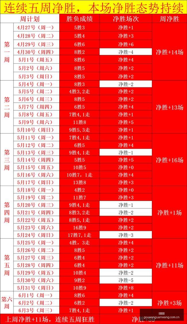 独家三周连,冠盛宴,招牌赛事不,狗万官网,体育赛事资讯,足球赛事平台,篮球赛事动态,赛事资讯