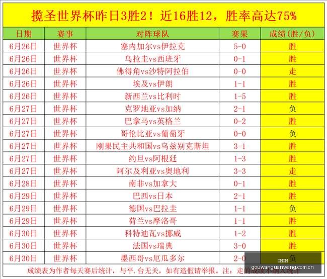 美洲联赛盘,昨日,夺冠热门稳,狗万官网,体育赛事资讯,足球赛事平台,篮球赛事动态,赛事资讯