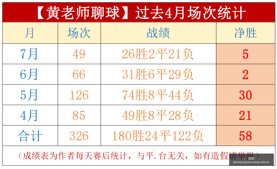 澳威超,连红战绩解,澳维甲,狗万官网,体育赛事资讯,足球赛事平台,篮球赛事动态,赛事资讯