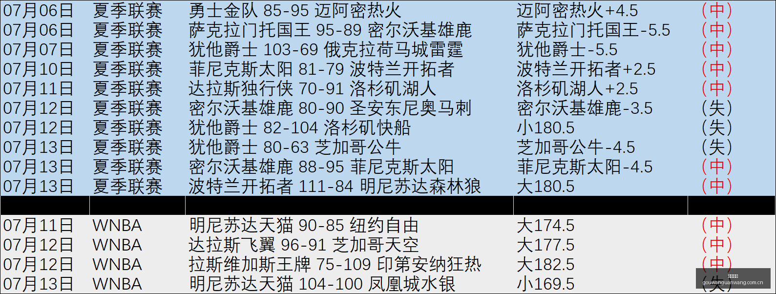 欧罗巴数据,警惕潜在误,攻略指南,狗万官网,体育赛事资讯,足球赛事平台,篮球赛事动态,赛事资讯