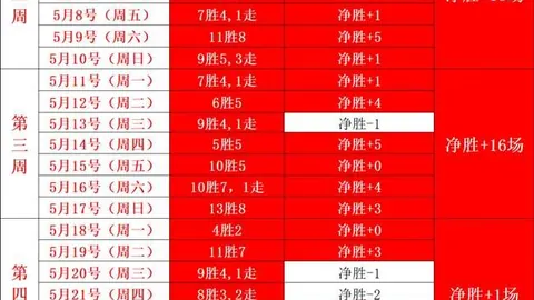 2026独家三周，狗万官网，连冠盛宴，招牌赛事不容错过
