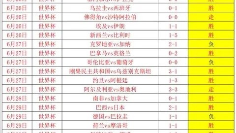 美洲联赛盘点：昨日10胜6，夺冠热门稳如磐石